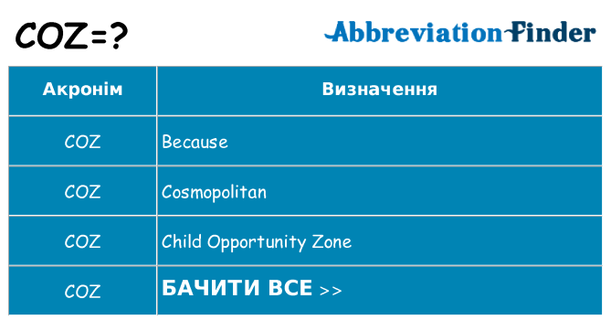 Що coz означають