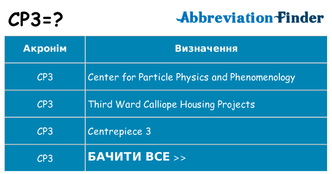 Що cp3 означають