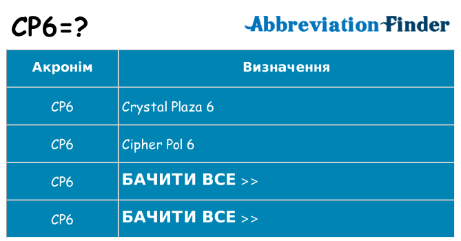 Що cp6 означають