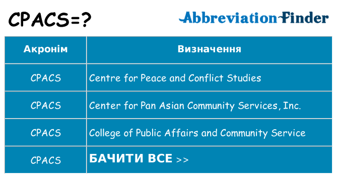 Що cpacs означають