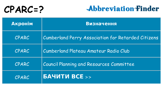 Що cparc означають