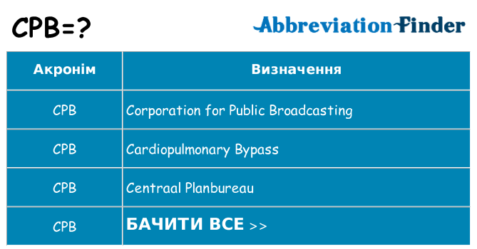Що cpb означають