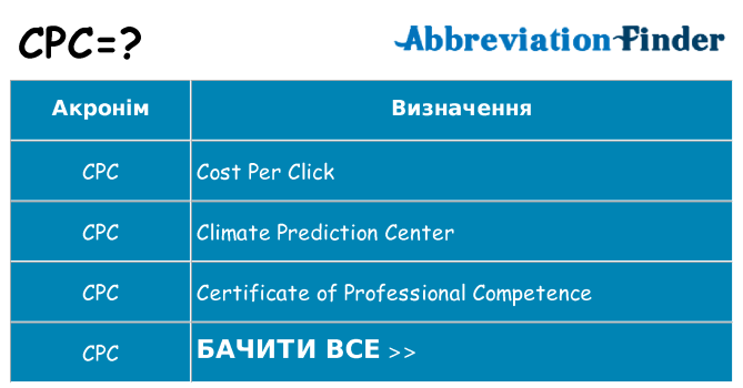 Що cpc означають