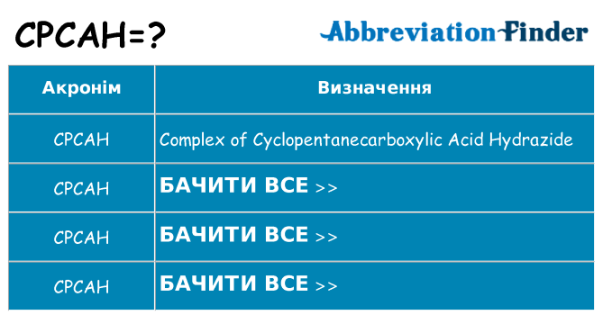 Що cpcah означають