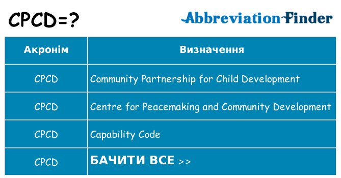 Що cpcd означають