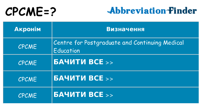 Що cpcme означають
