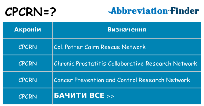 Що cpcrn означають