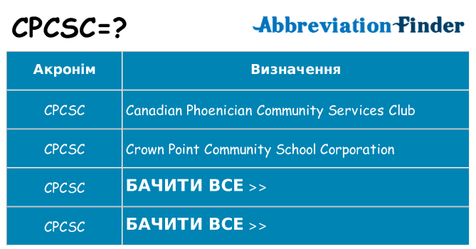 Що cpcsc означають