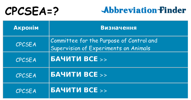 Що cpcsea означають
