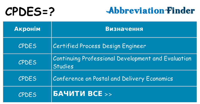 Що cpdes означають