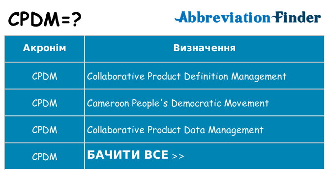 Що cpdm означають