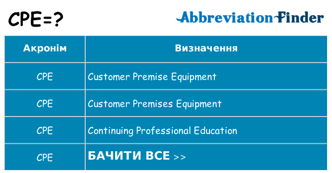 Що cpe означають