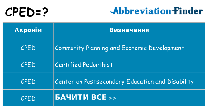 Що cped означають