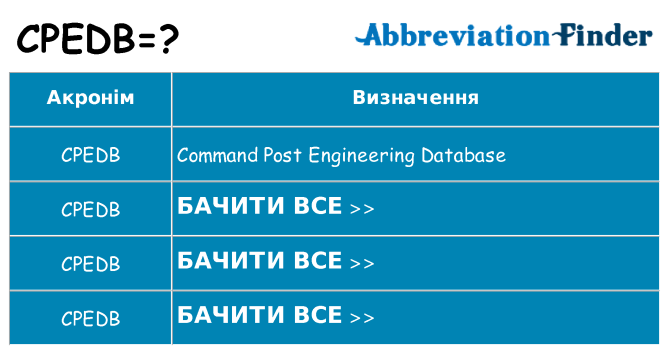 Що cpedb означають