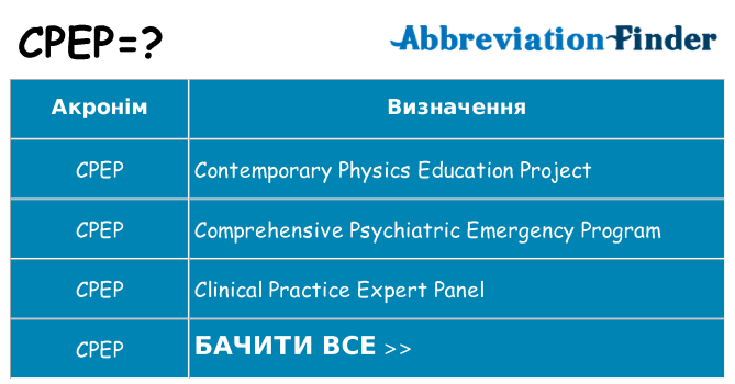 Що cpep означають