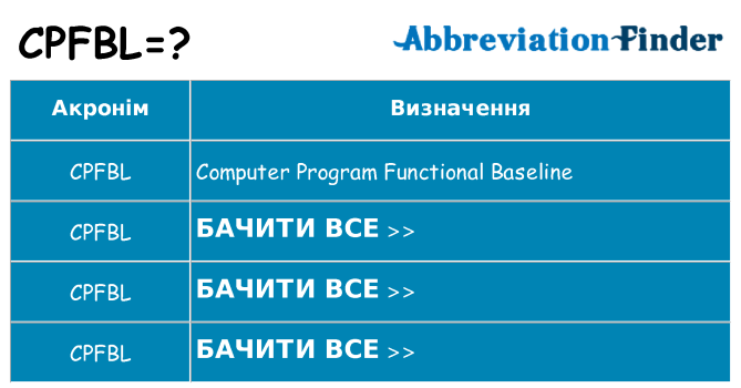 Що cpfbl означають