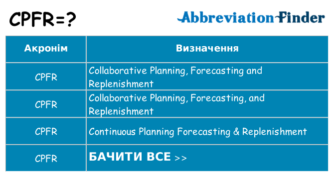 Що cpfr означають