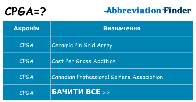 Що cpga означають