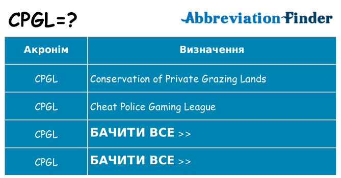 Що cpgl означають