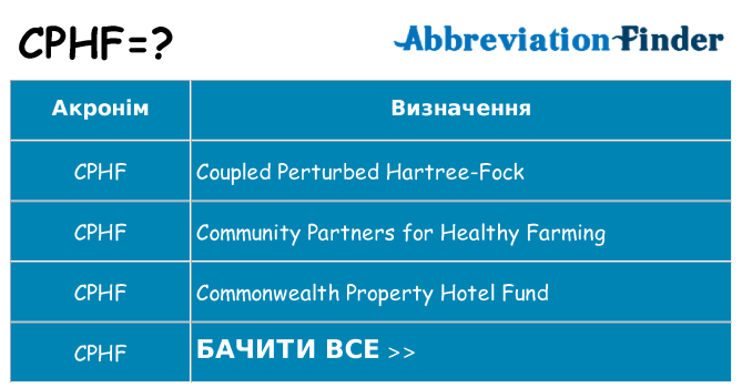 Що cphf означають
