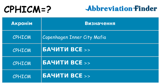Що cphicm означають