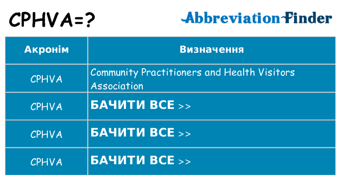 Що cphva означають