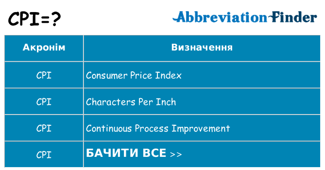 Що cpi означають