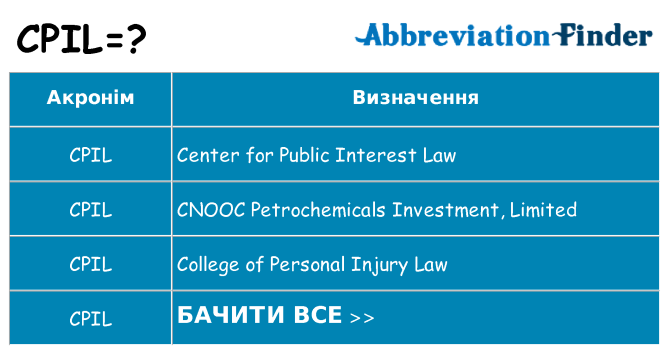Що cpil означають