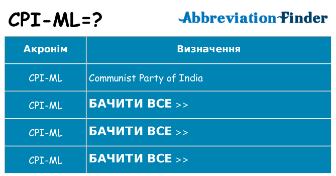 Що cpi-ml означають