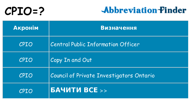 Що cpio означають