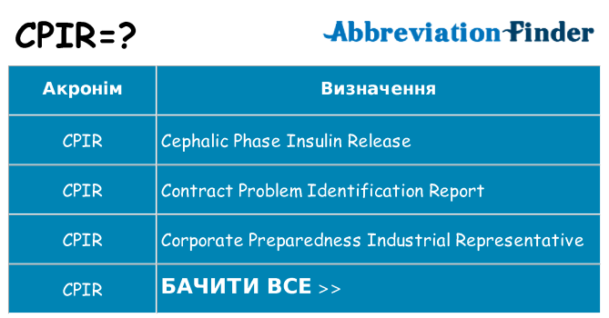 Що cpir означають