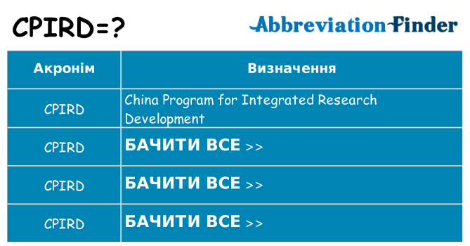 Що cpird означають