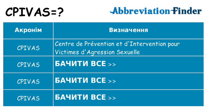 Що cpivas означають