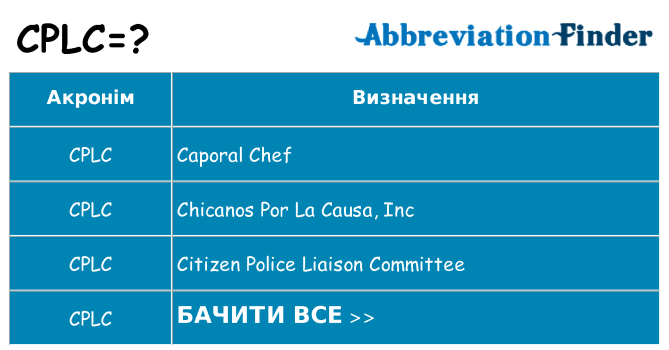 Що cplc означають