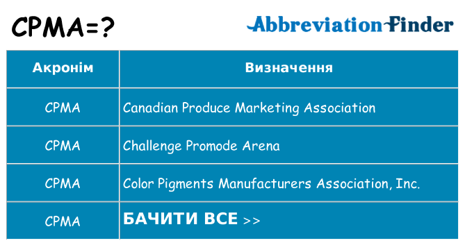 Що cpma означають