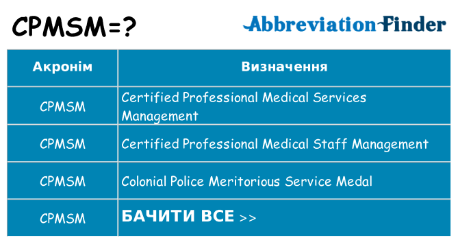 Що cpmsm означають