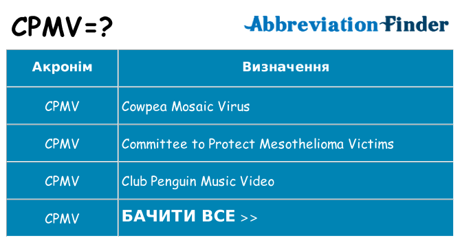 Що cpmv означають