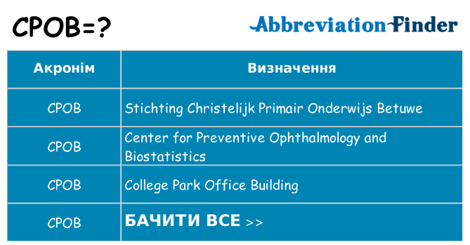 Що cpob означають
