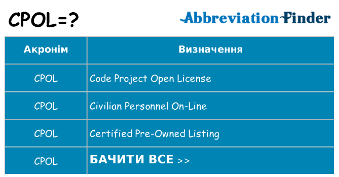 Що cpol означають