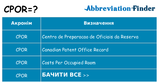 Що cpor означають