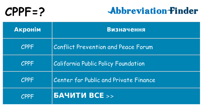 Що cppf означають