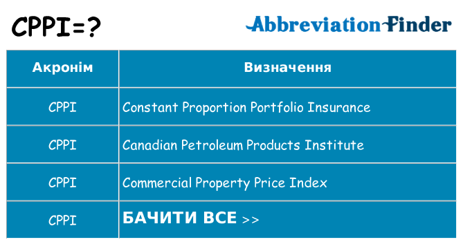 Що cppi означають