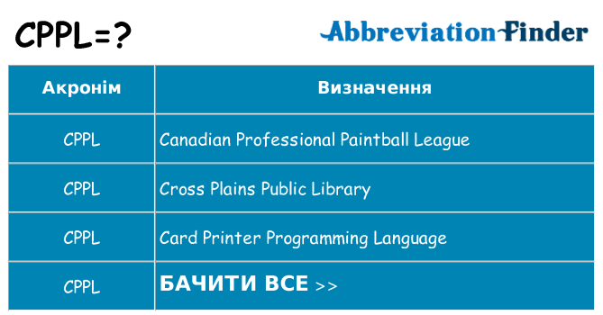 Що cppl означають