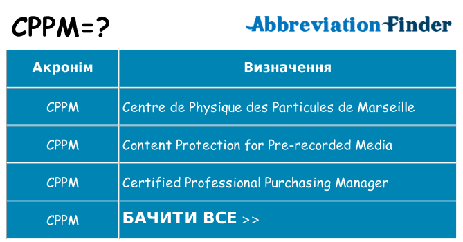 Що cppm означають