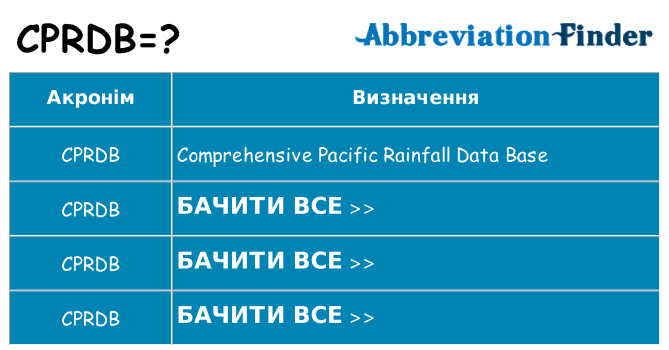 Що cprdb означають