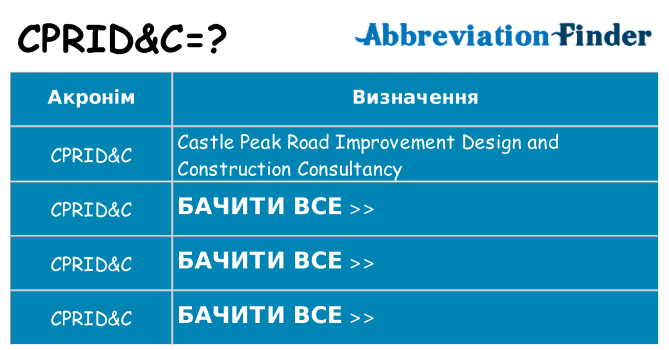 Що cpridc означають