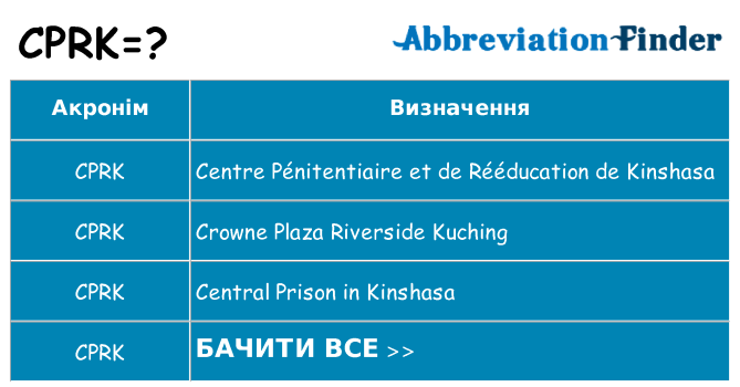 Що cprk означають