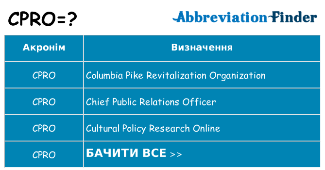 Що cpro означають