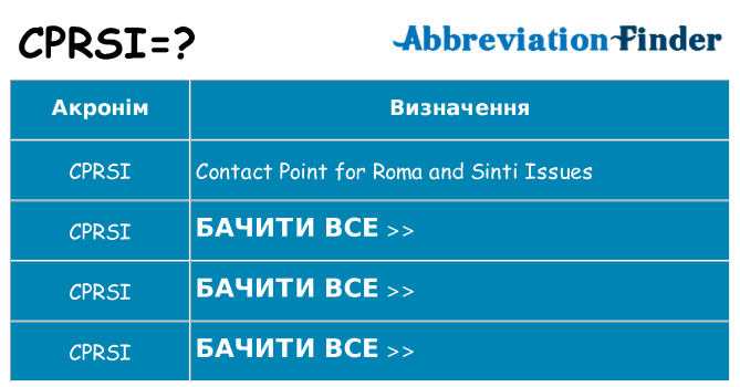 Що cprsi означають