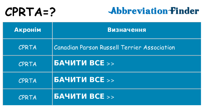 Що cprta означають